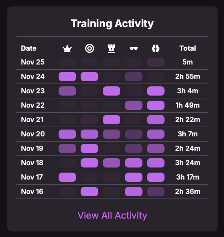 Demo Activity