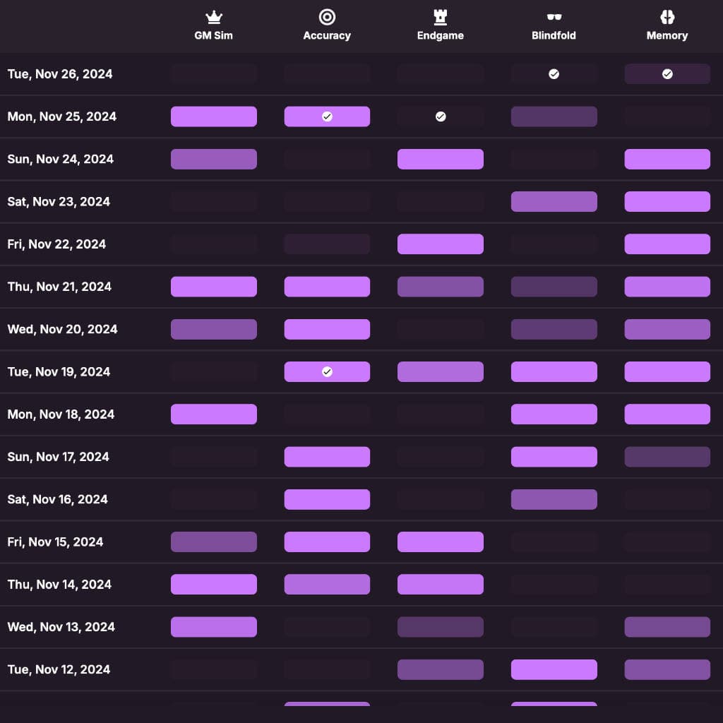 Chess Training Tracking